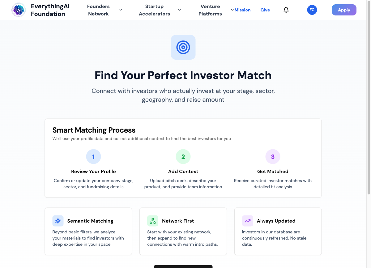 Investor deal flow matching platform